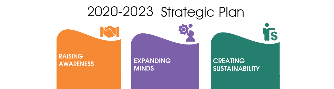 2020-2023 Strategic Plan: Raising Awareness, Expanding Minds, and Creating Sustainability