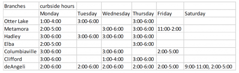 Reopening plan branch hours table